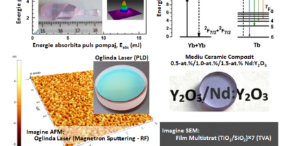 abstractgrafic_30N_2024_f7_ro