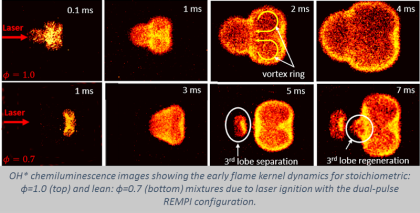 CD_Aprinderelaserdublupuls