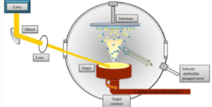 LaserEngPolymerTFasDrugDeliverySystems_2023