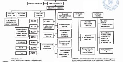 Organigrama INFLPR – 2019