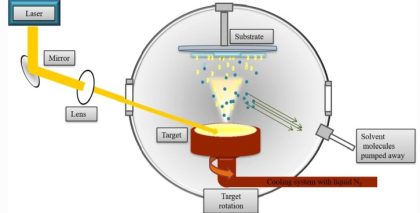 Laser engineered polymer thin films as drug delivery systems